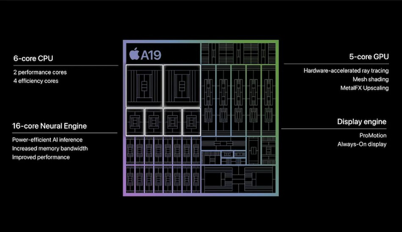 Chip Apple A19
