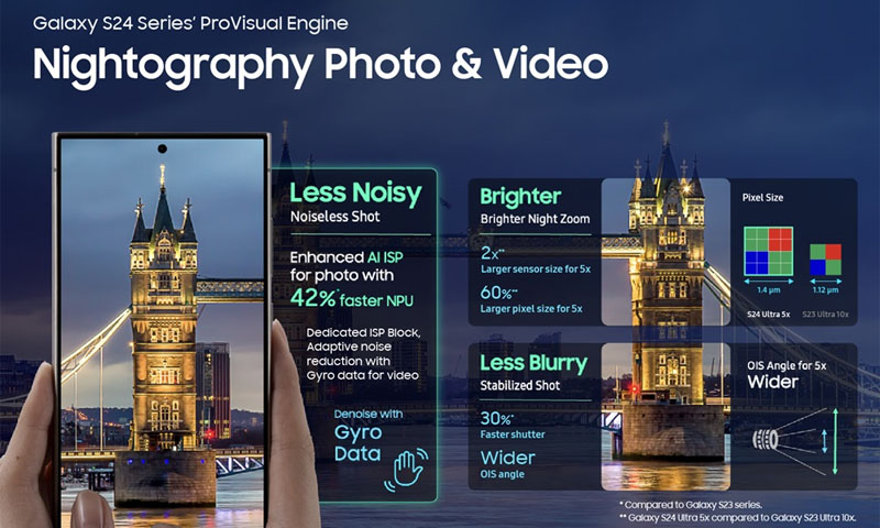 Tính năng Nightography của ProVisual Engine nâng cao chất lượng ảnh đêm