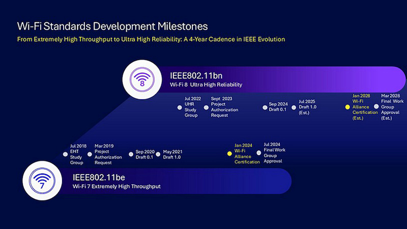 WiFi 8 công nghệ sóng milimet
