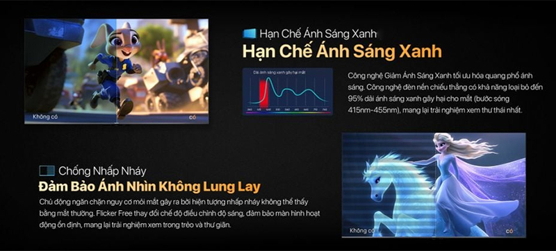 Công nghệ hình ảnh và bảo vệ mắt