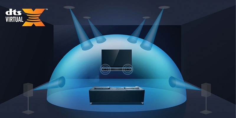 DTS Virtual:X là công nghệ âm thanh giả lập không gian 3D (3D surround sound)