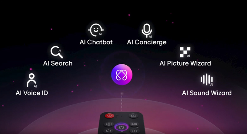 Remote tivi LG