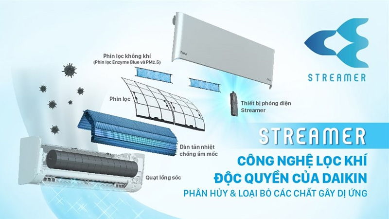Công nghệ Streamer có khả năng phân hủy chất dị ứng