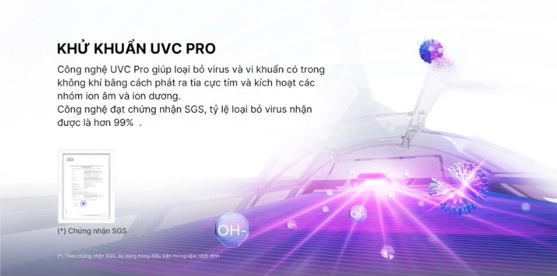 Công nghệ UVC Pro tiên tiến trên máy lạnh Aqua