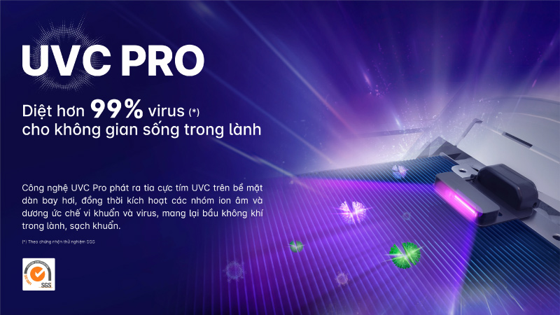 Công nghệ lọc khí UVC Pro