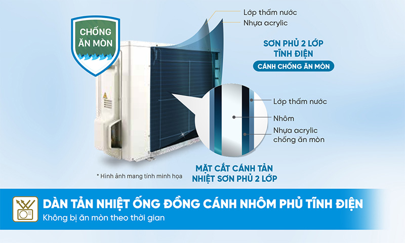 Dàn tản nhiệt ống đồng cánh nhôm chống ăn mòn