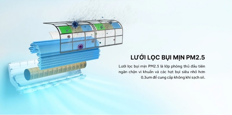Lưới lọc bụi mịn PM2.5 trong máy lạnh Aqua