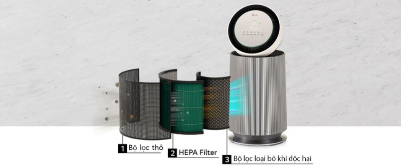 Màng lọc HEPA loại bỏ bụi mịn