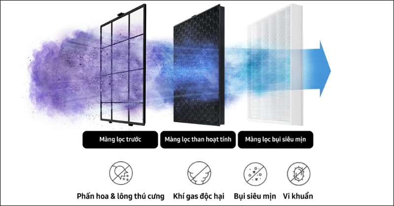 Màng lọc than hoạt tính loại bỏ khó độc hại