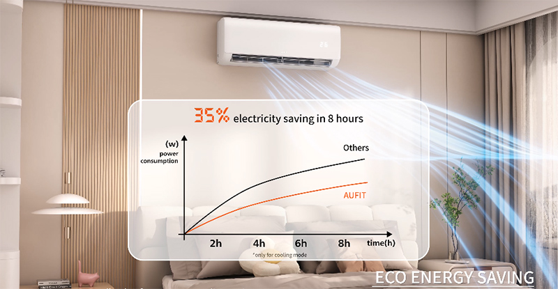 Máy lạnh AUFIT tiết kiệm năng lượng