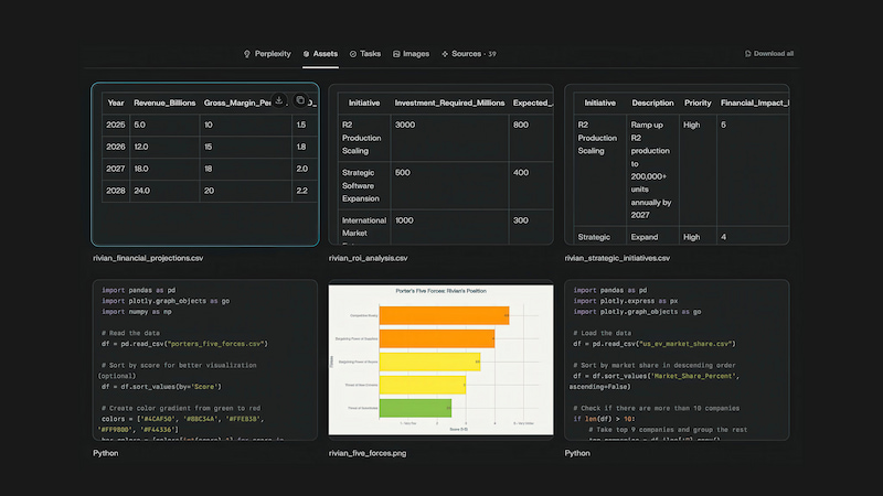 Assets Tab trên Perplexity Labs