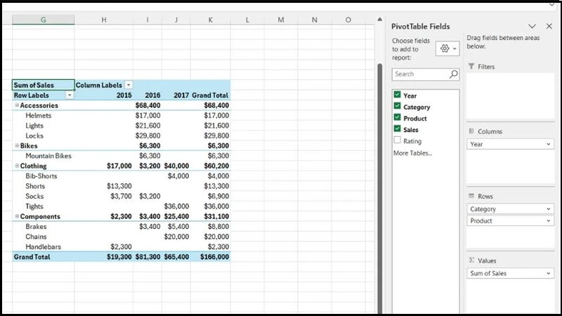 Kết quả sau khi sử dụng công cụ Pivot Table trong Excel