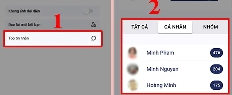 Hệ thống sẽ hiển thị các cuộc trò chuyện có nhiều tin nhắn nhất