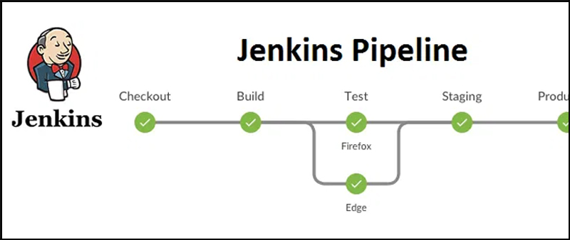 Jenkins hỗ trợ mô hình Pipeline