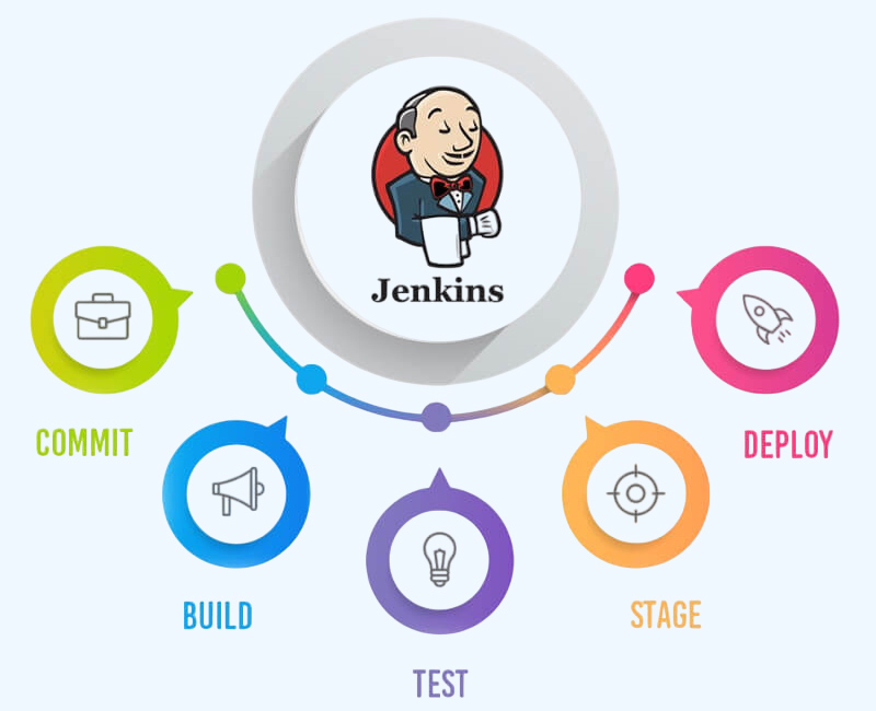 Jenkins là một công cụ tự động hóa mã nguồn mở