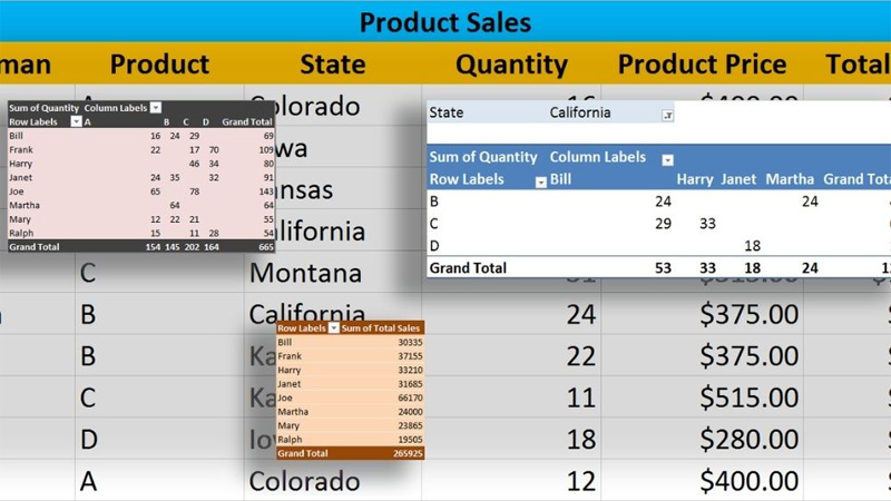Pivot Table trong Excel hữu ích khi phải xử lý dữ liệu khổng lồ