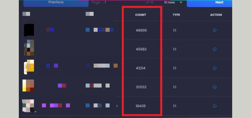 Trong mục Count sẽ hiển thị số lượng tin nhắn Facebook