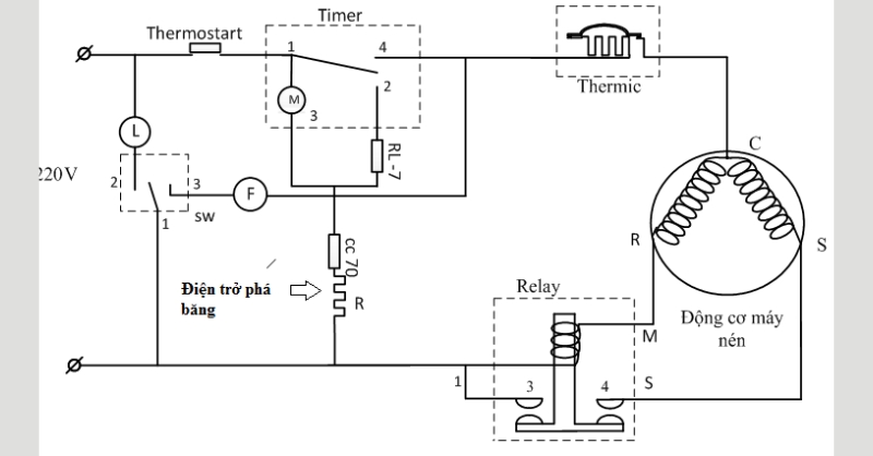 Sơ đồ mạch điện của tủ lạnh đóng vai trò quan trọng