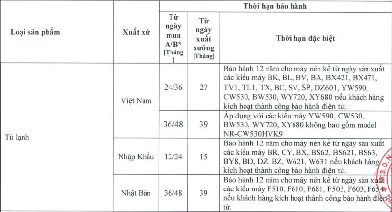 Thời hạn bảo hành tủ lạnh Panasonic mua trước ngày 01/01/2025