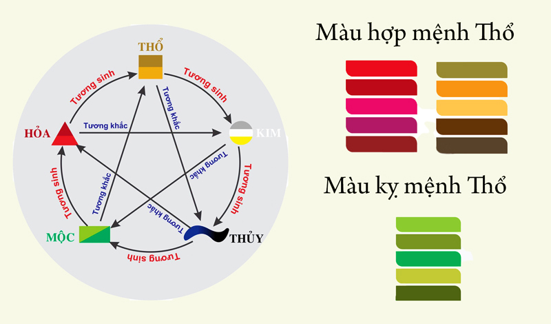 Màu hợp và kỵ mệnh Thành Đầu Thổ