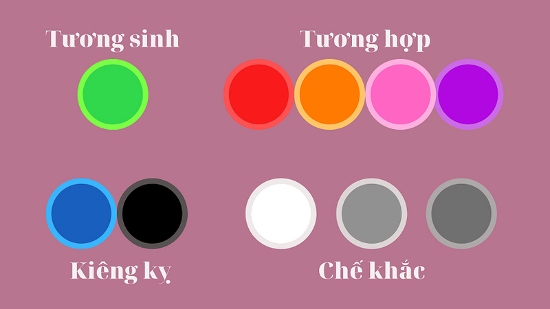 Mệnh Hỏa được hỗ trợ bởi các màu tương sinh thuộc hành Mộc