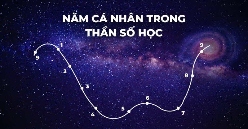 Giải mã năm cá nhân trong thần số học