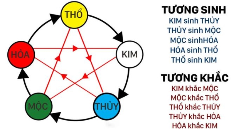 Tính tuổi lục hợp theo 12 con giáp