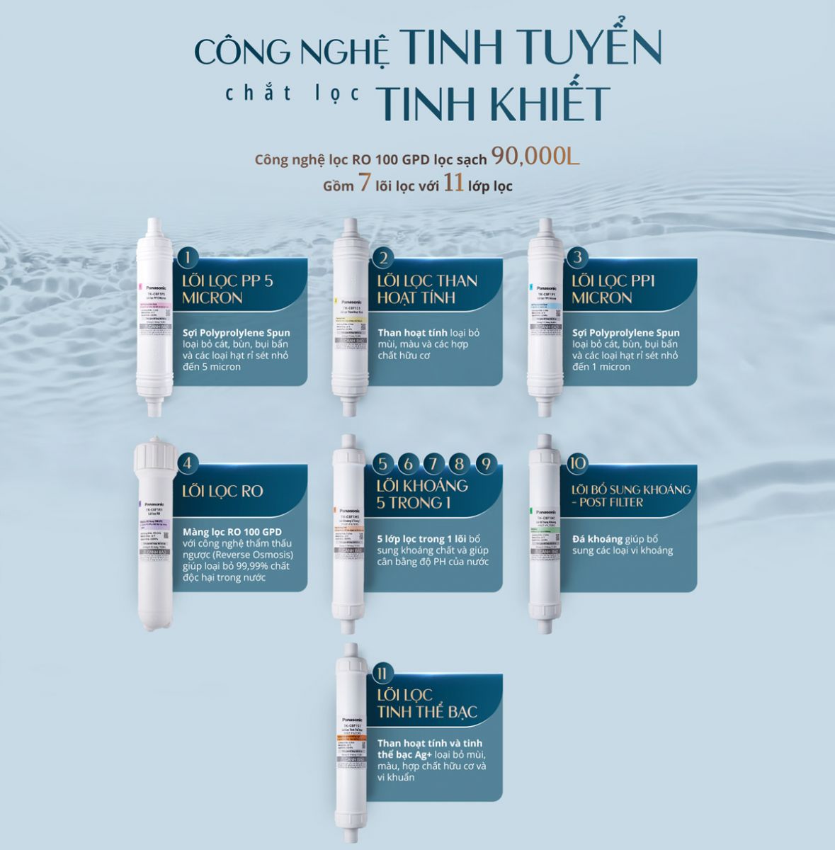 Panasonic TK-CA813F-VN trang bị 7 lõi lọc với 11 lớp lọc