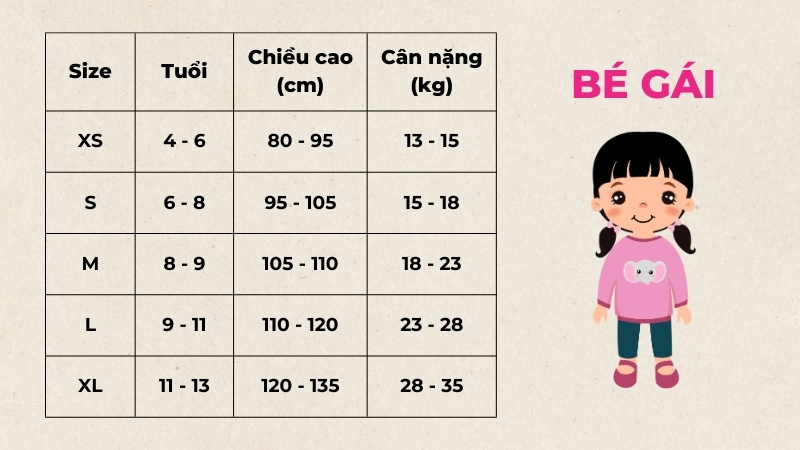 Bảng size áo của bé gái