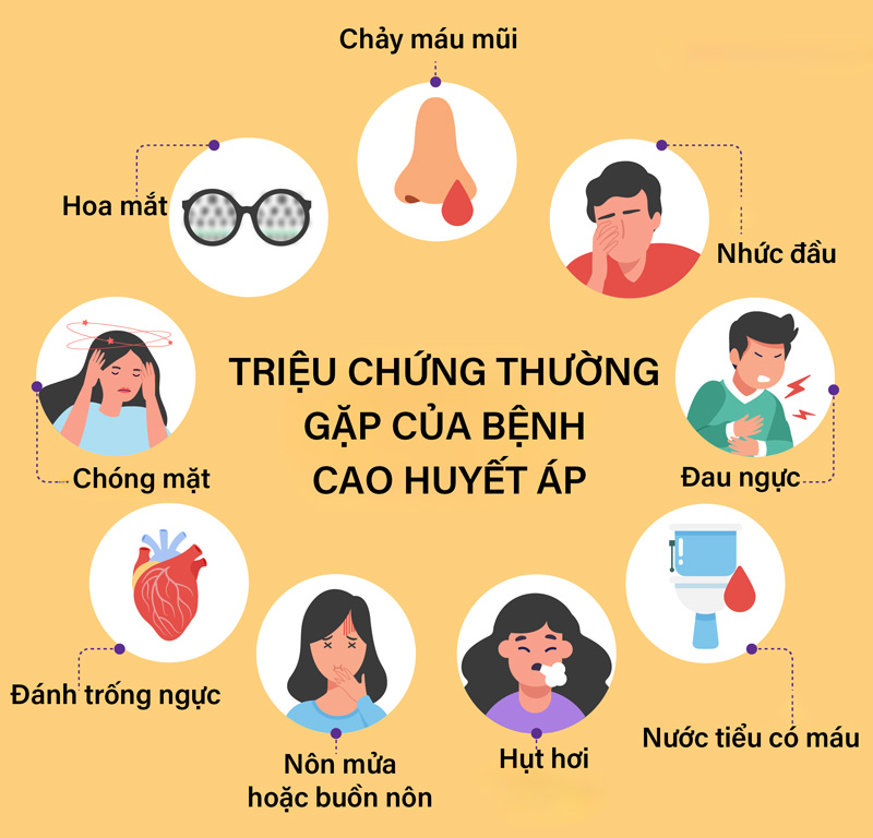 Triệu chứng cao huyết áp 