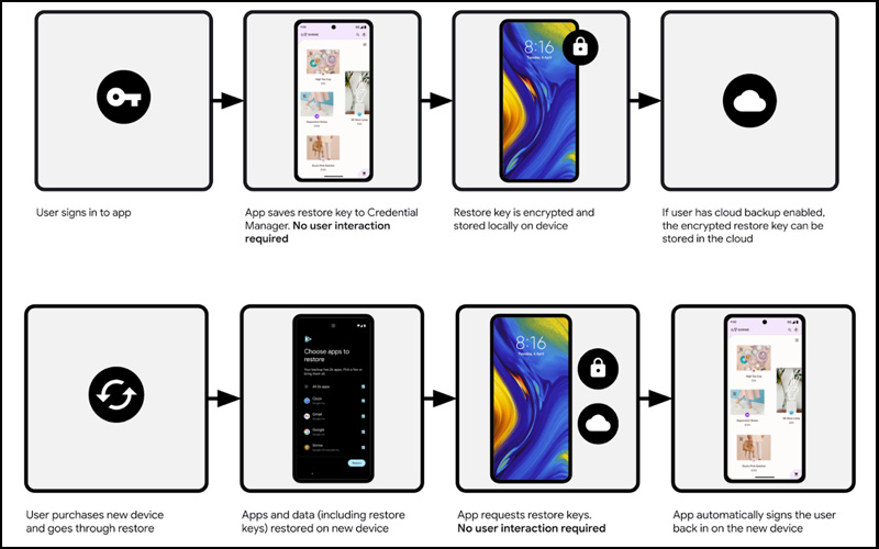 Tính năng Restore Credentials giúp chuyển đổi thiết bị nhanh chóng hơn