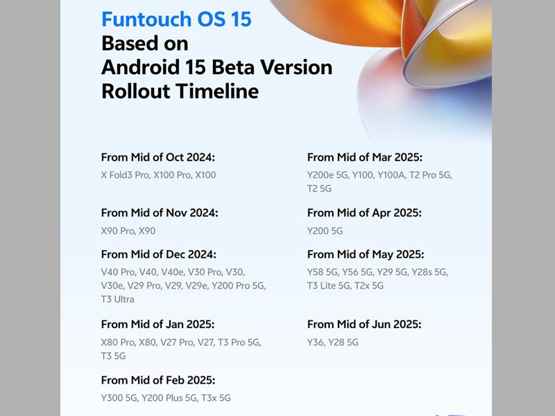 Thời gian cập nhật Funtouch OS 15 đối với thiết bị Vivo