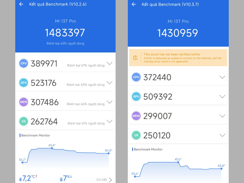 So sánh hiệu năng AnTuTu Benchmark của Android 14 và Android 15