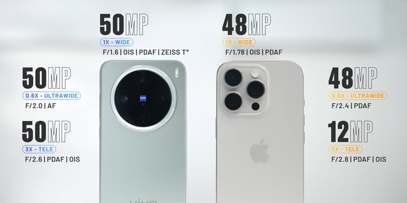 Vivo X200 Pro Mini và iPhone 16 Pro có hệ thống camera lý tưởng