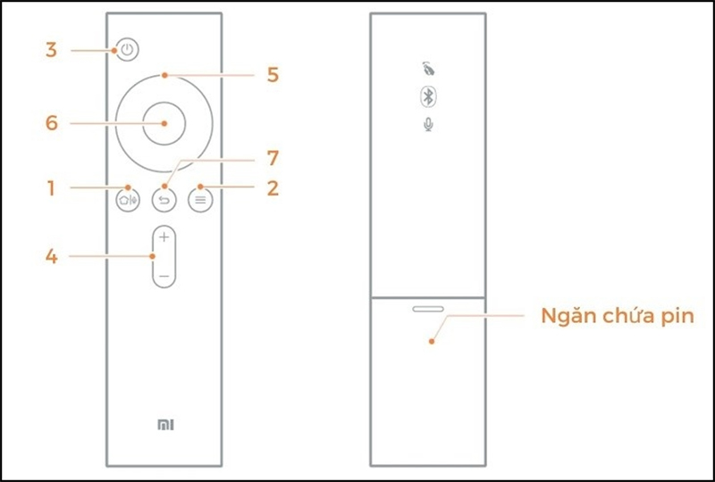 Một mẫu remote tivi Xiaomi