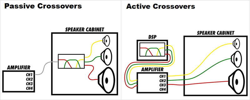 Phân tần chủ động (Active) và phân tần thụ động (Passive)