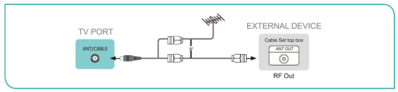 Kết nối tivi Hisense với ăng-ten, hộp giải mã hoặc đầu thu vệ tinh