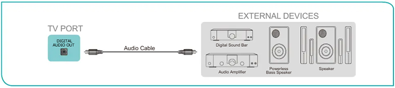 Kết nối tivi Hisense với loa hoặc các bộ thu âm thanh khác