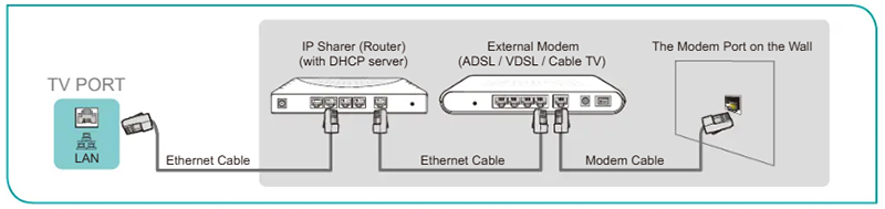 Kết nối tivi Hisense với mạng có dây (Ethernet) cách 2