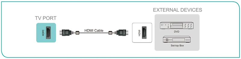 Kết nối tivi Hisense với thiết bị AV bằng cáp HDMI