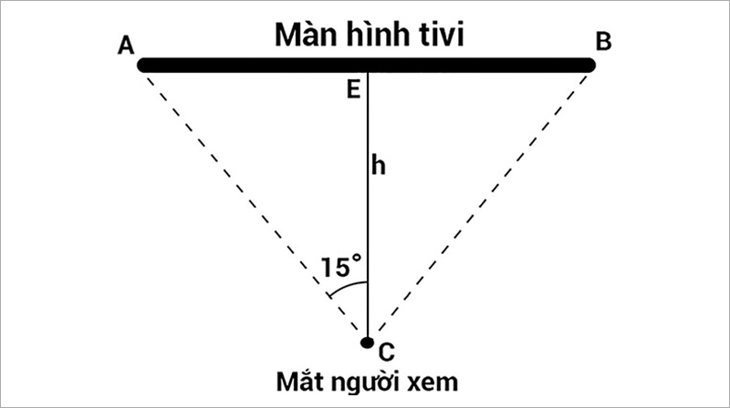 Khoảng cách an toàn và phù hợp khi xem tivi