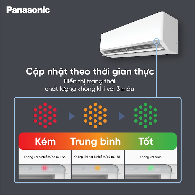 Clean Air Indicator nhận diện chất lượng không khí trên điều hòa Panasonic