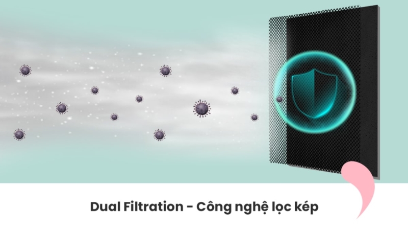 Công nghệ lọc kép Dual Filtration