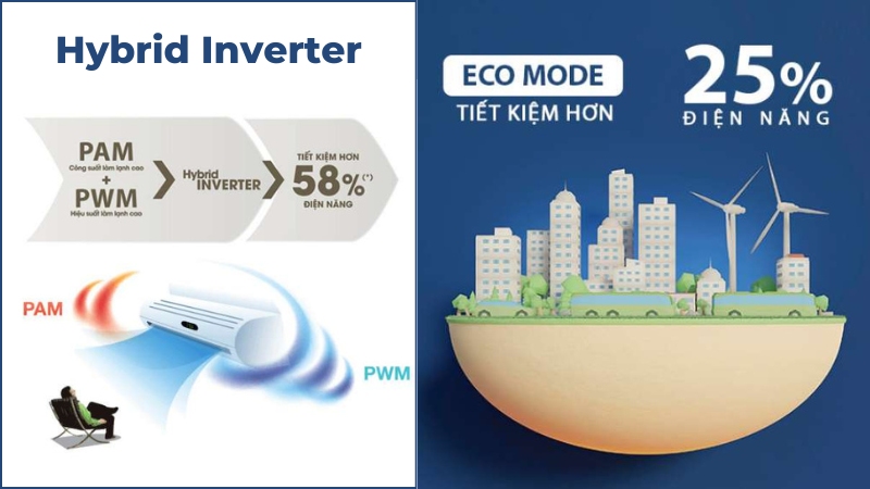 Công nghệ tiết kiệm điện Hybrid Inverter và chế độ Eco