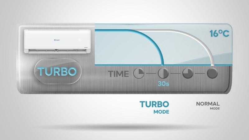 Công nghệ làm lạnh nhanh Turbo