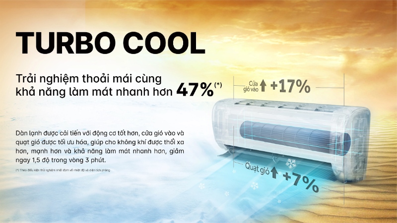 Công nghệ Turbo trên máy lạnh Aqua