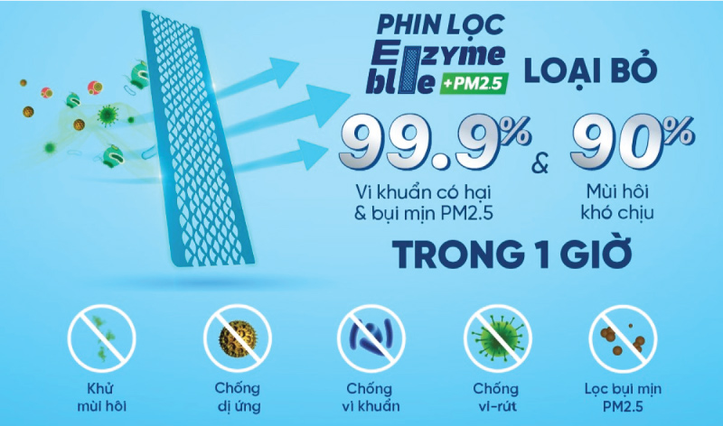 Phin lọc Enzyme Blue kết hợp PM2.5