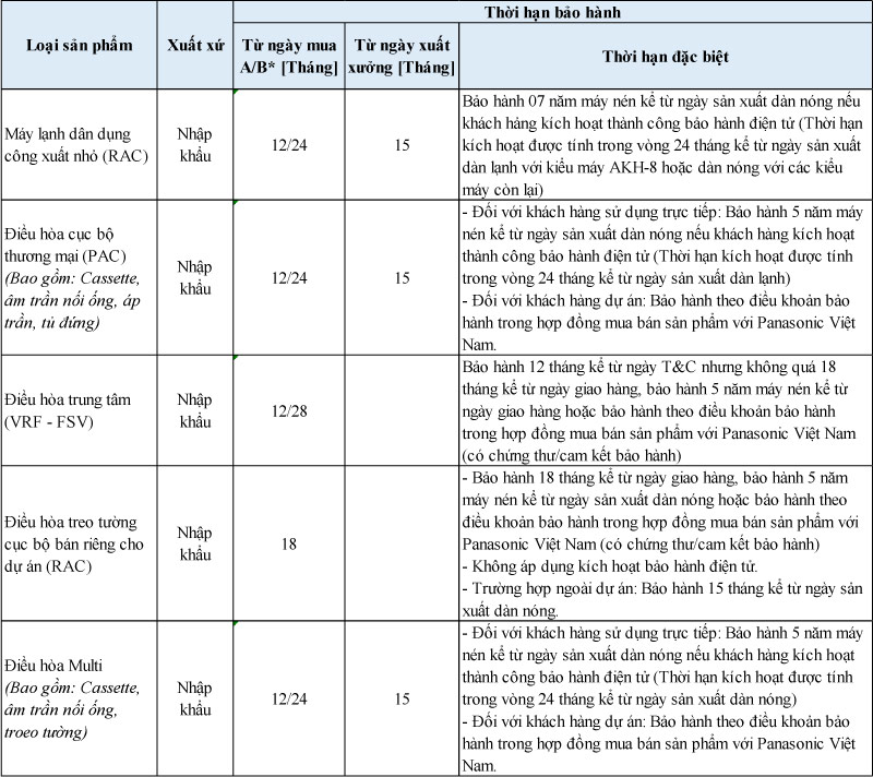 Thời hạn bảo hành máy lạnh Panasonic