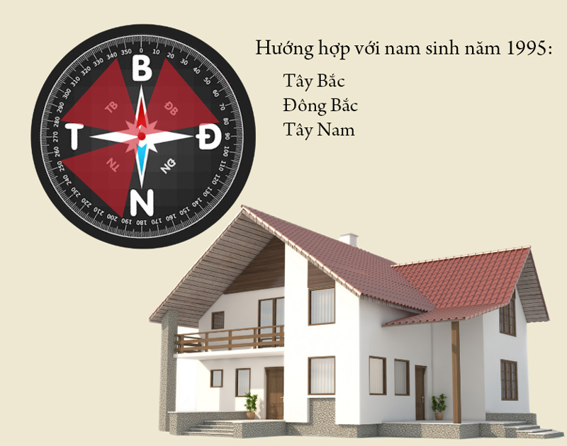 Hướng nhà hợp nam Ất Hợi