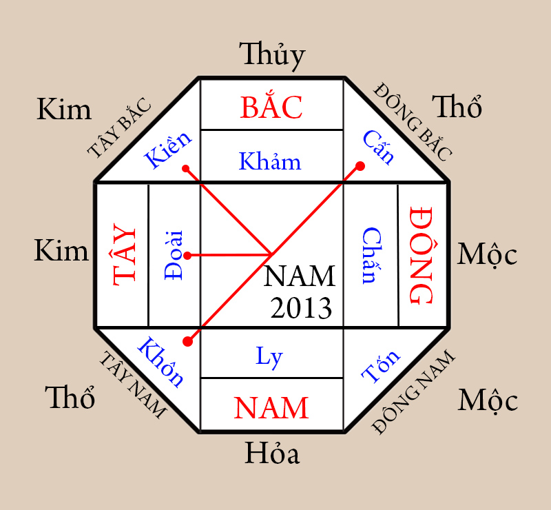 Hướng nhà hợp nam Quý Tỵ